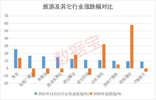免費(fèi)仿制新冠特效藥，5家中國(guó)藥企獲授權(quán)；國(guó)務(wù)院發(fā)文促入境游，機(jī)構(gòu)看好旅游板塊前景